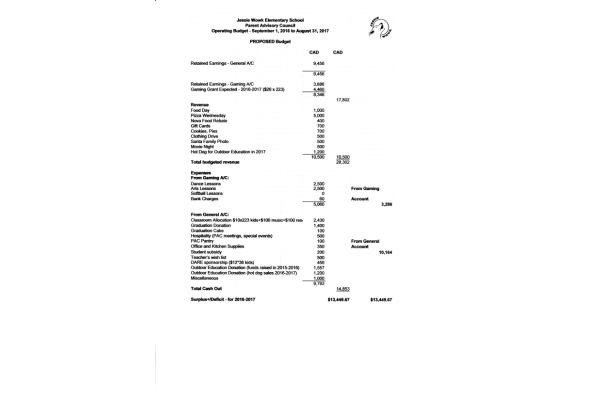 PAC Operating Budget - 2016/2017