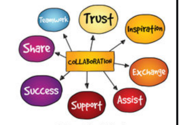 Staff Inquriry and Collaboration Time