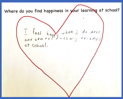 Happiness in Our Learning at School