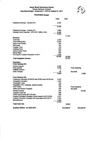 PAC Operating Budget - 2016/2017