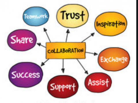 Staff Inquriry and Collaboration Time