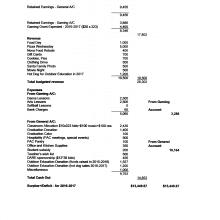 PAC Operating Budget - 2016/2017